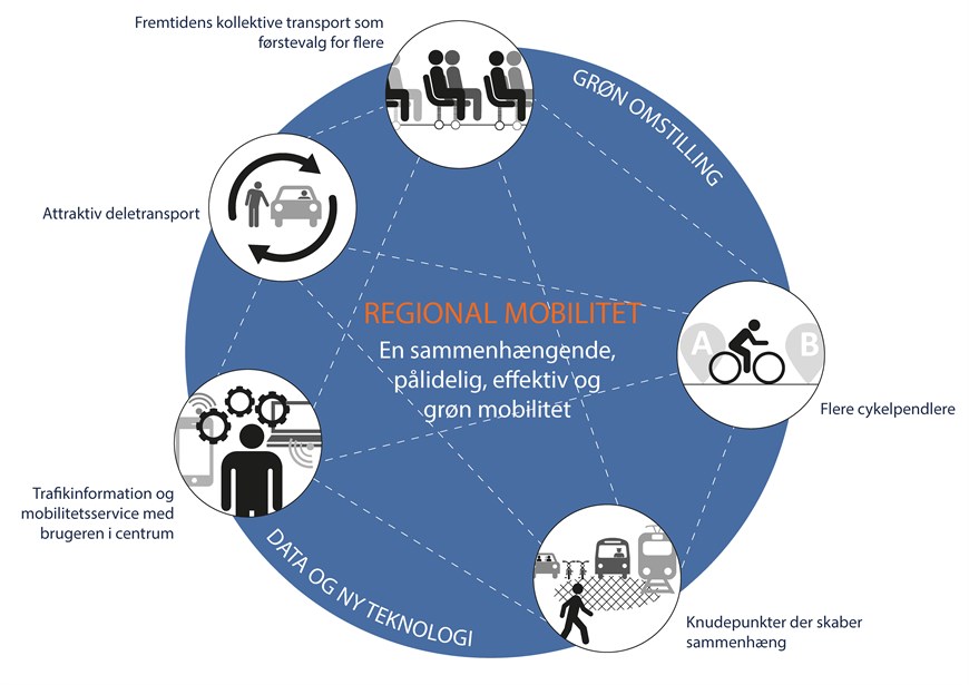 trafik-og-mobilitetsplanen
